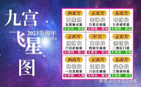 九運飛星圖2023|2023